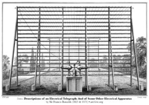 8-mile long telegraph experiment - 1823